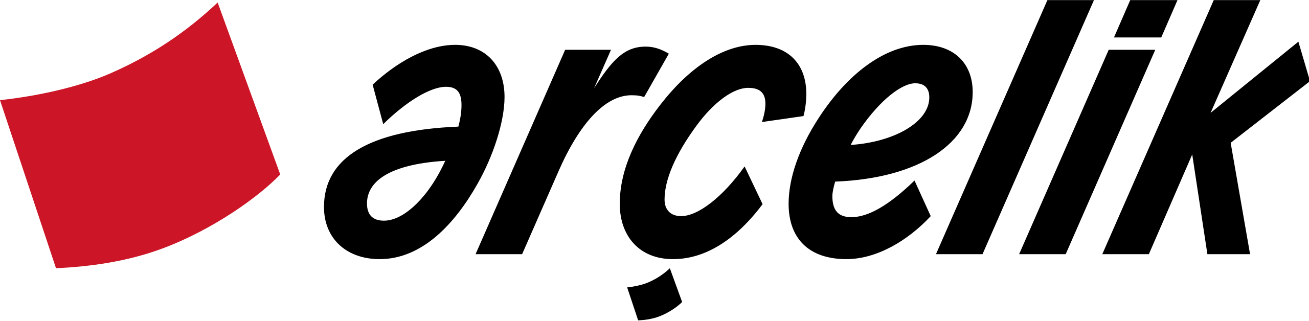 airfel